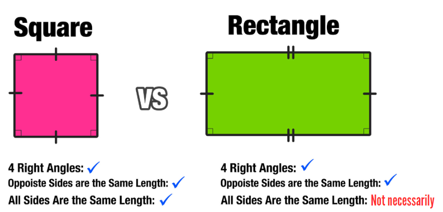 Are Squares Rectangles? - Daily Quiz and Riddles