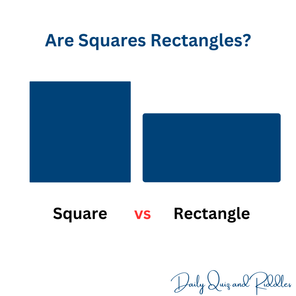 Are squares rectangles?