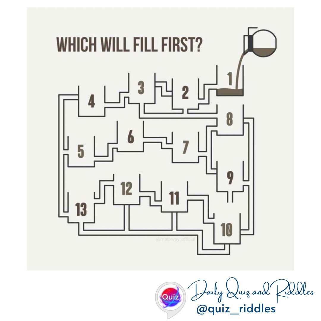 Which will fill first? - Daily Quiz and Riddles